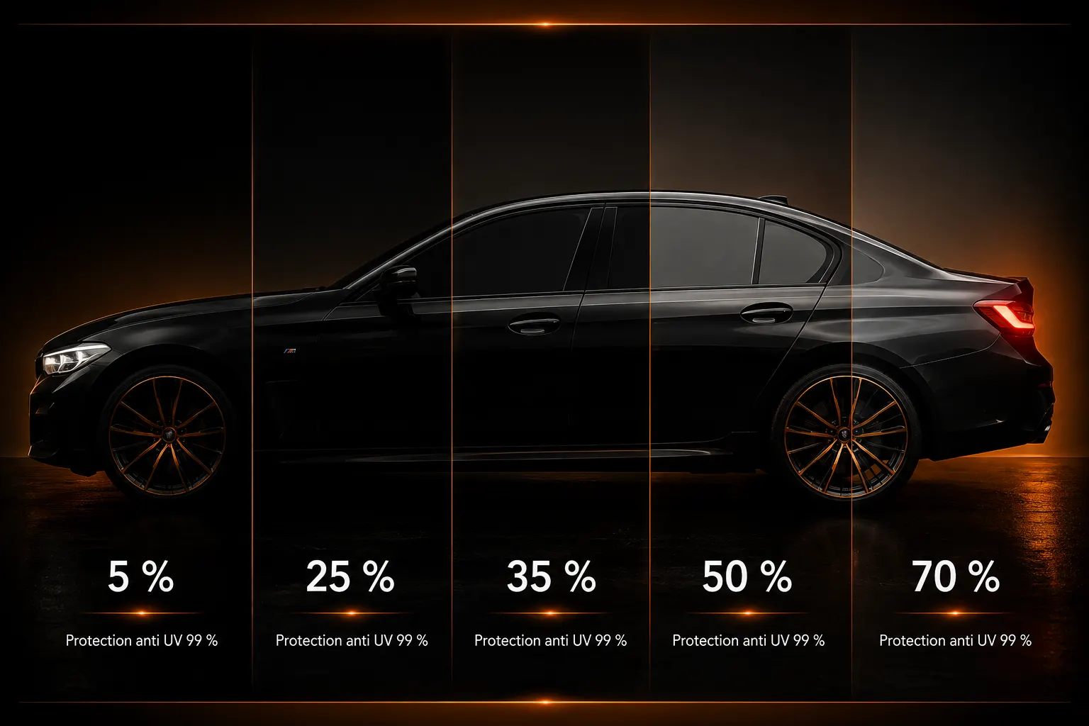Comparatif des niveaux de teinte MiraTint (5 %, 25 %, 35 %, 50 %, 70 %) avec protection anti-UV 99 %